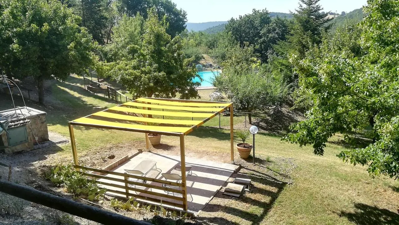 Alloggio per agriturismo Agriturismo La Manonera Montepulciano Stazione Italia