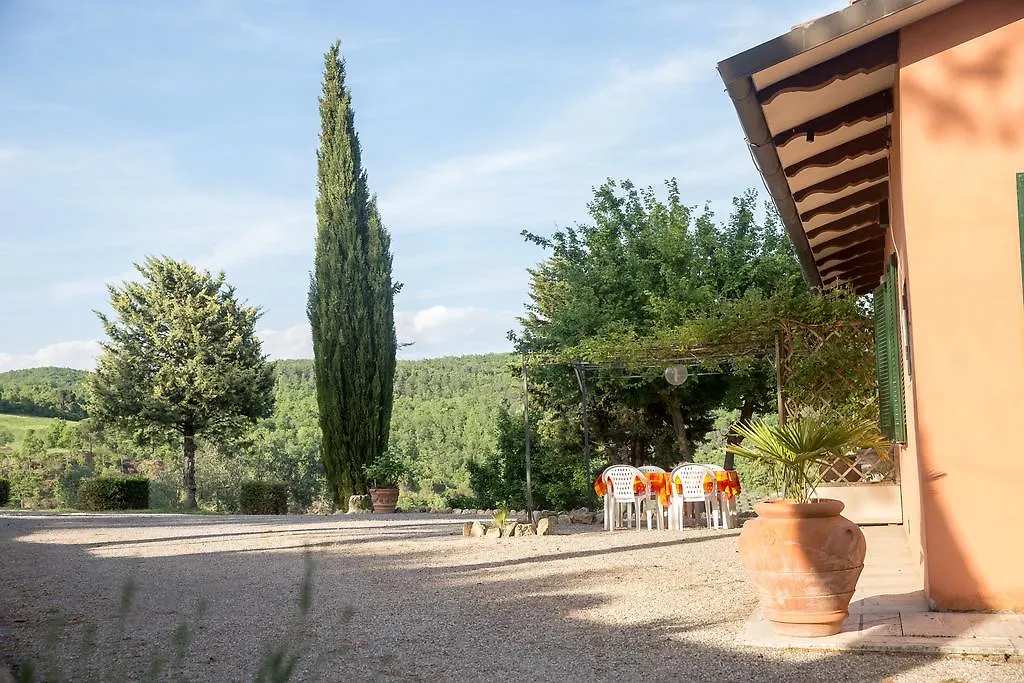 Agriturismo La Manonera Montepulciano Farm stay